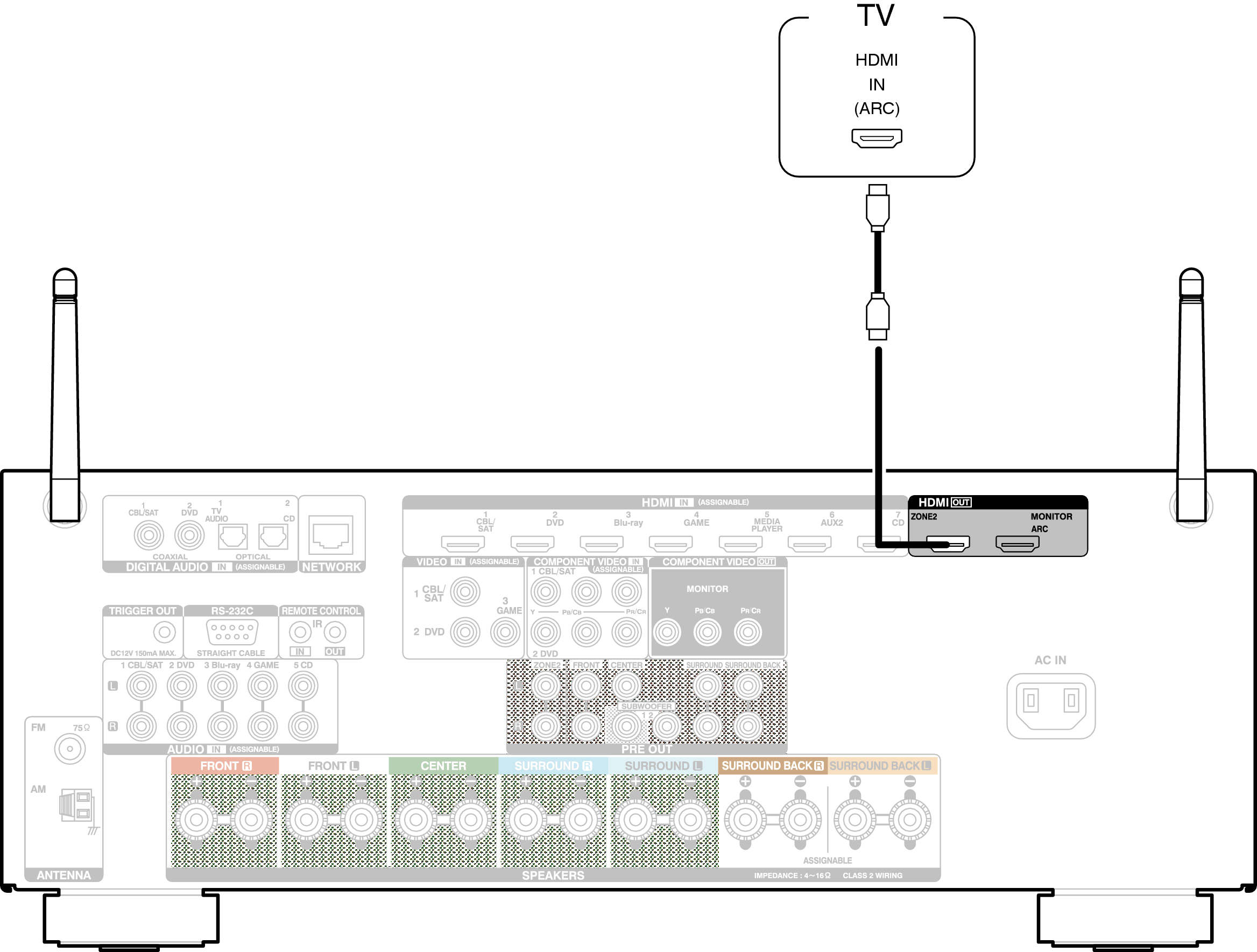Conne HDMITV1 AVRX3100WE3